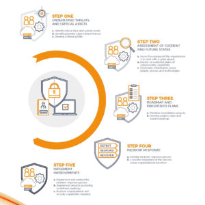 Mobius fact sheet