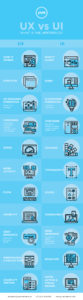 UX vs UI Infographic