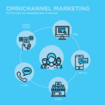 Omnichannel-Marketing-Infographic