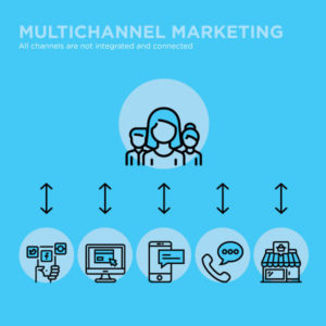Multichannel-Marketing-Infographic