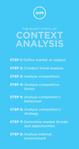 The-Eight-Steps-Of-Context-Analysis