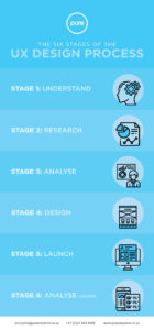 UX Design Process Infographic