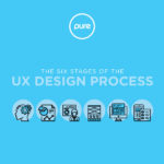 UX Design Process Infographic