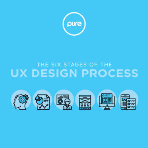 UX Design Process Infographic