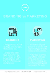 Branding Vs. Marketing Infographic