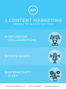 Content Marketing Infographic