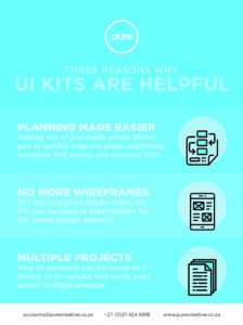 Why UI Kits are helpful Infographic