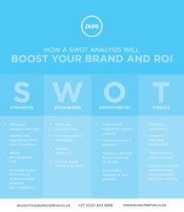 How a SWOT Analysis will boost your brand and ROI blog post
