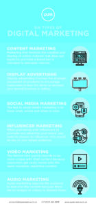 Pure Creative Types Of Digital Marketing Blog Post