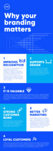 Pure Creative Why Your Branding Matters Infographic