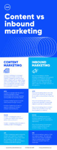 Content vs Inbound Marketing Infographic